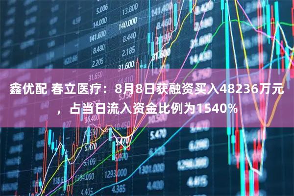 鑫优配 春立医疗：8月8日获融资买入48236万元，占当日流入资金比例为1540%